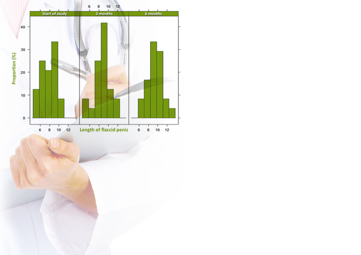 Wyniki potwierdzone klinicznie